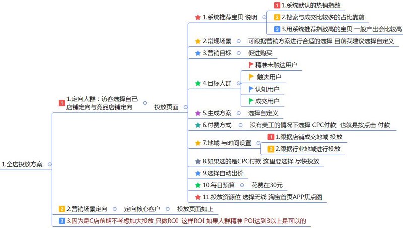 电子商务师证书有用吗？这个问题让许多想要进入电商行业的求职者感到困惑。