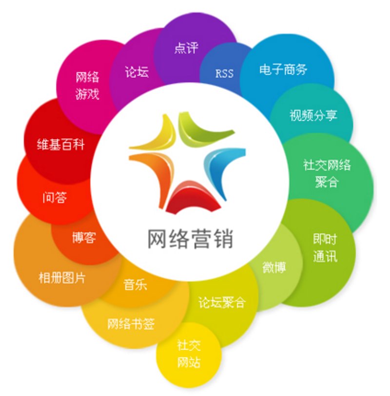 电子商务师证书有用吗？一个实用的职业资格认证如何影响职业生涯